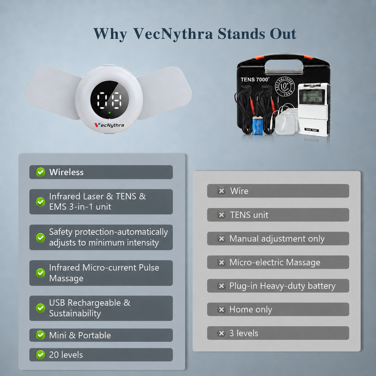 VecNythra 4-in-1 TENS & EMS Muscle Stimulator with Red Light Therapy, 20 Levels Adjustable Electric Neck & Back Massager, Rechargeable Portable Pain Relief Device for Shoulder, Legs, Arms, Cervical, Sciatica, Arthritis – 4 Electrode Pads Included